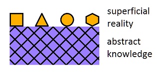 abstract knowledge