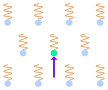 CO2 absorption