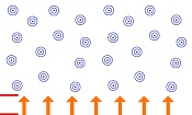 Surface Radiation