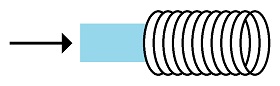 coil force