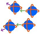 nuclei bumping