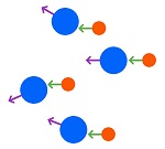 bumping angles