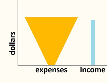 Horizontal Increase In Expenses