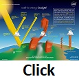 To NASA Energy Budget