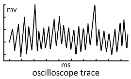 transistor noise