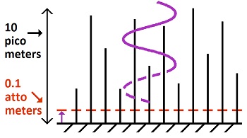 wave shift