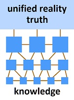 Rationality