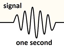 signal