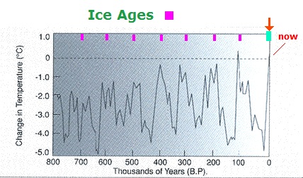 temperature graph