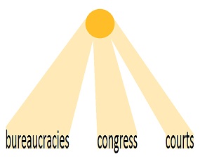 Absorbed Government
