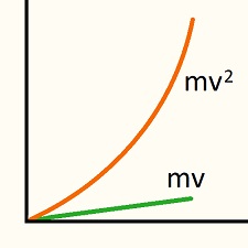velocity