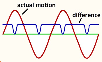 waves