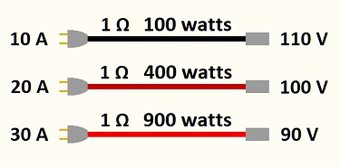 Hot Wires